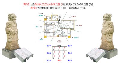 坐西南朝東北